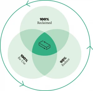 Infographic CO2 reducering